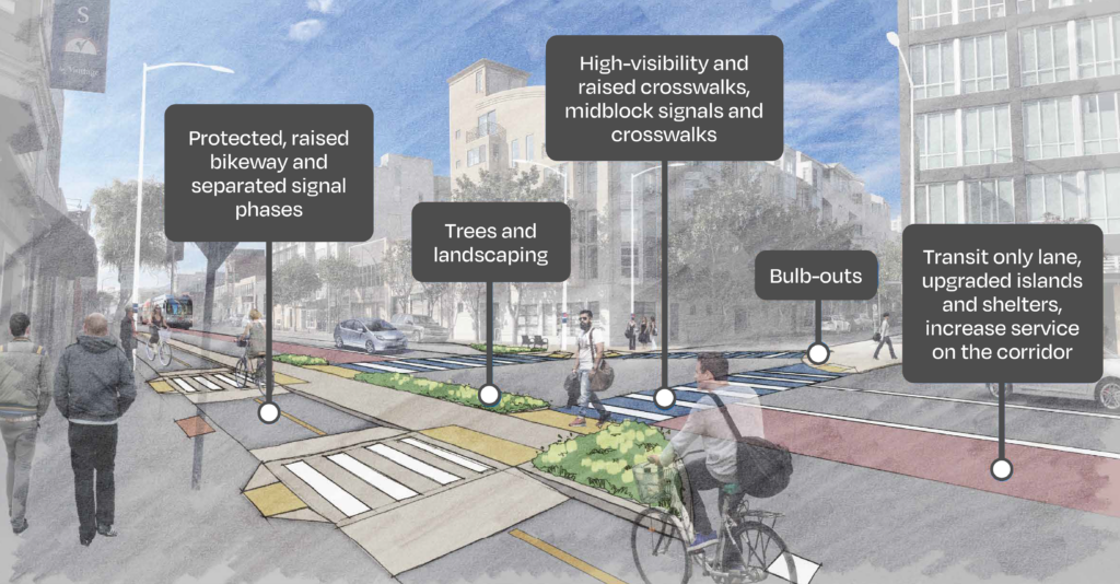 SFMTA Folsom Street Plan